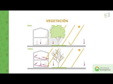 Eficiencia Energ&eacute;tica en Acondicionamiento T&eacute;rmico: Claves para la Sostenibilidad