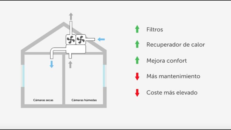 Mejora tu Salud con Ventilaci&oacute;n Adecuada en Casa