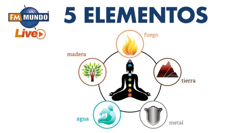 La Importancia del Agua en el Feng Shui del Hogar